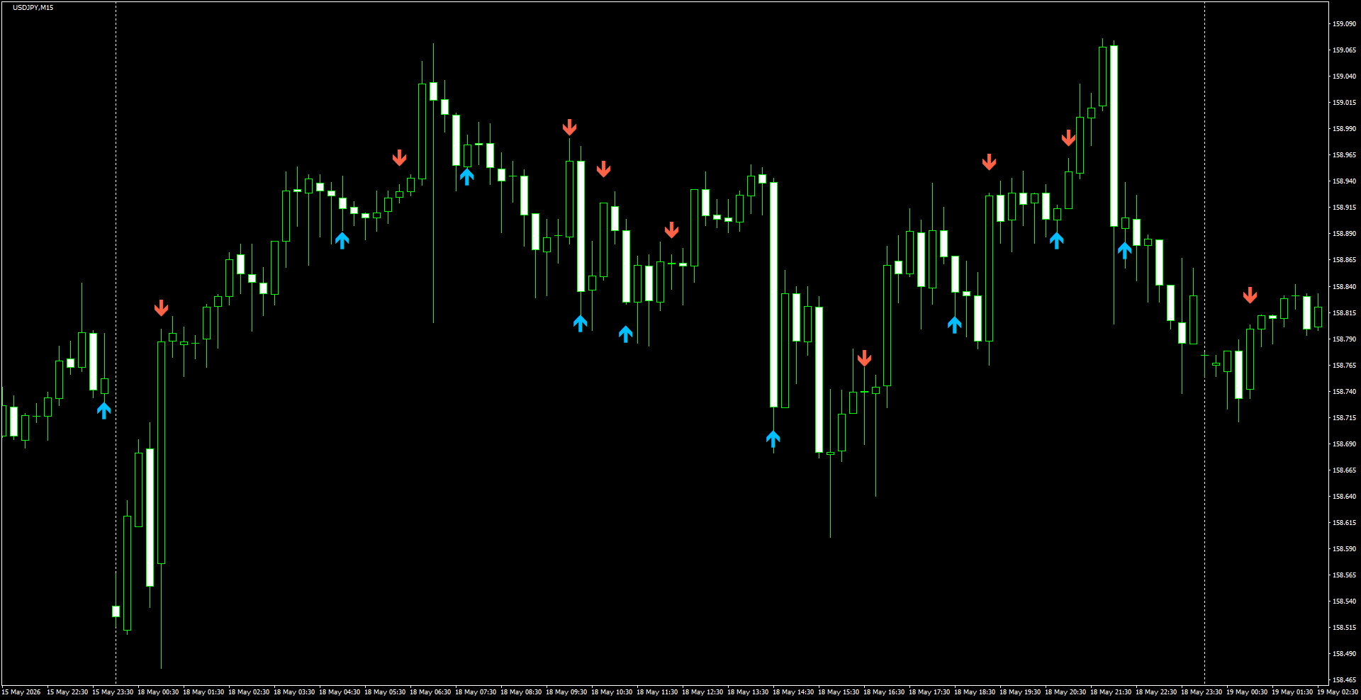 USDJPY(M15)_2026.05.19_200558.png