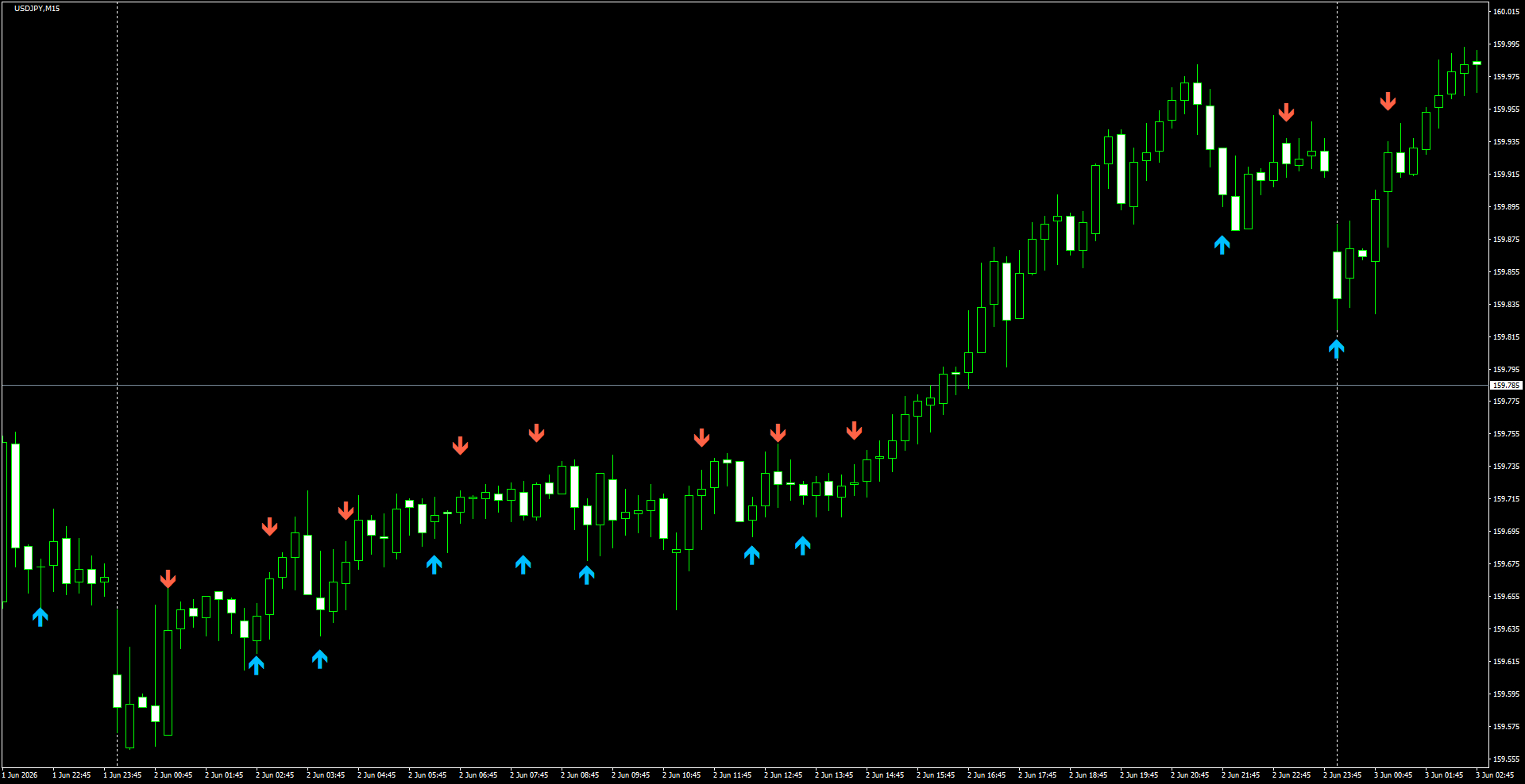 USDJPY(M15)_2026.06.03_200025.png