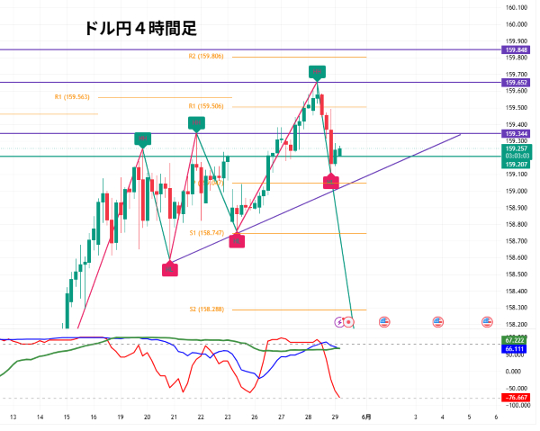 USDJPY_2026-05-29_06-56-56.png