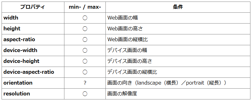 media-query-table.png