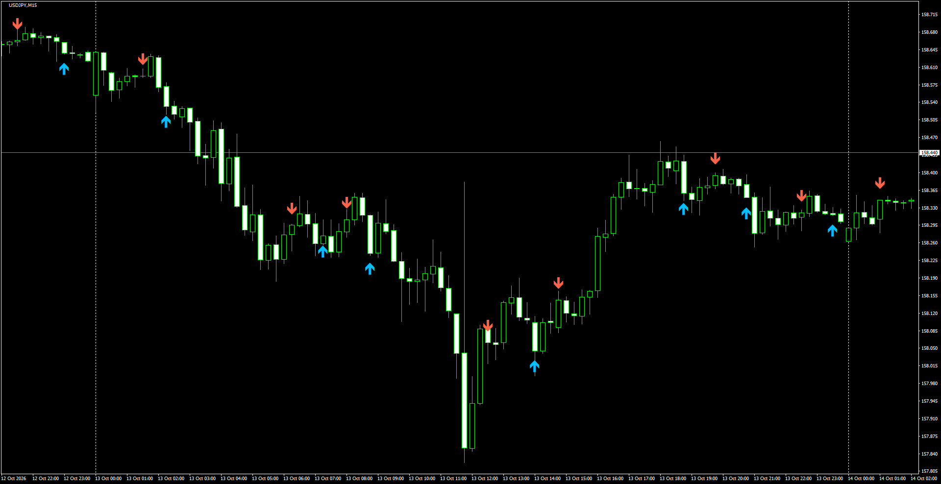USDJPY(M15)_2026.10.14_195801.png