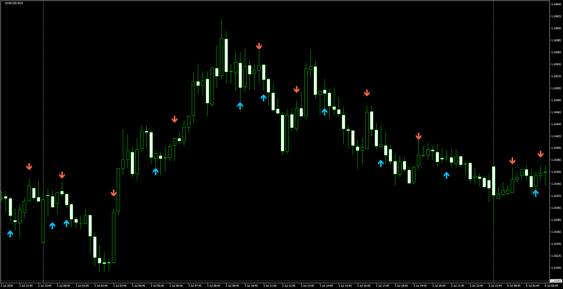EURUSD(M15)_2026.07.06_195317.png