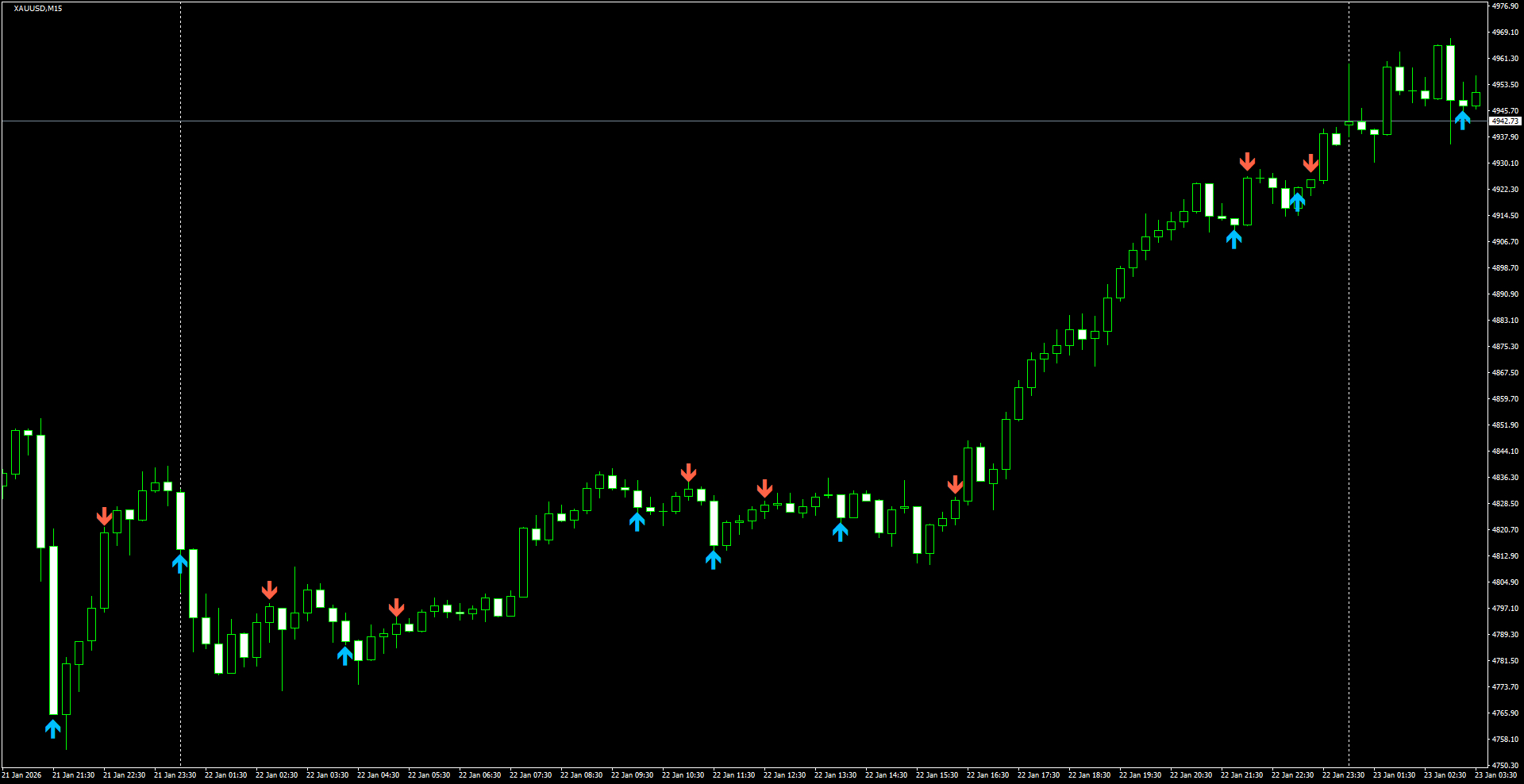 XAUUSD(M15)_2026.01.23_220413.png