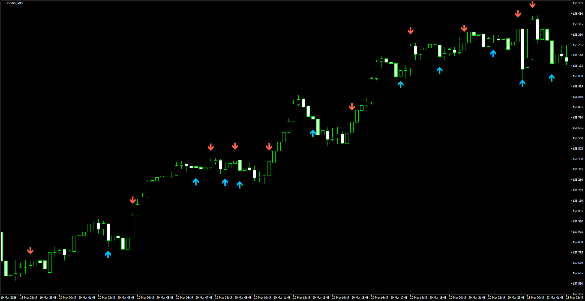 USDJPY(M15)_2026.03.23_200435.png