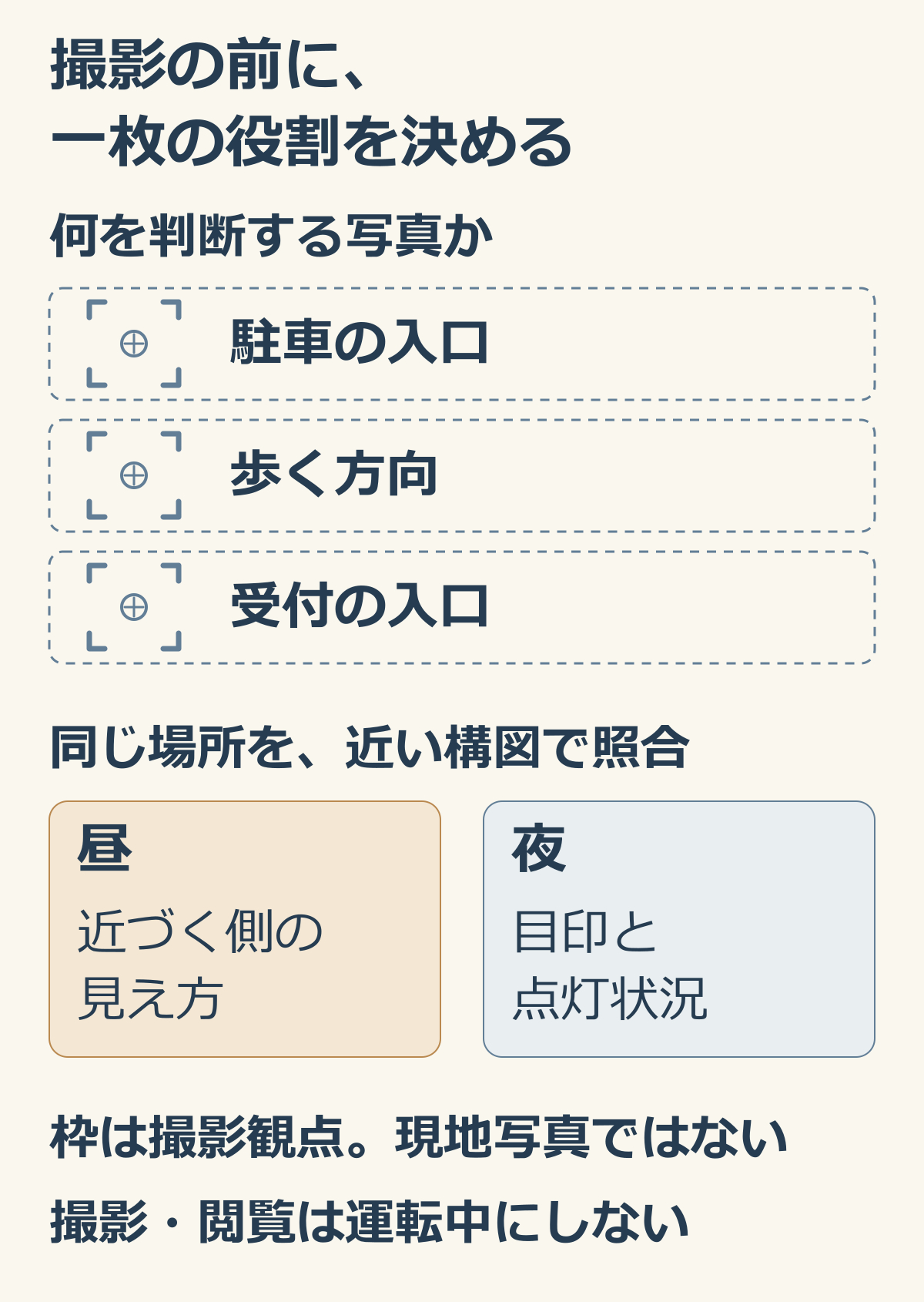 到着する側の見え方と判断したい対象をそろえ、昼夜の目印の差を確認する撮影観点の説明図.png