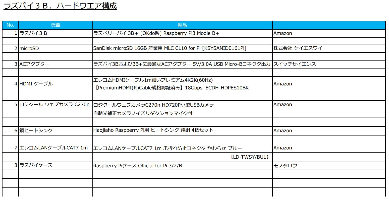 ラズパイ３Ｂ構成_URL無し.jpg