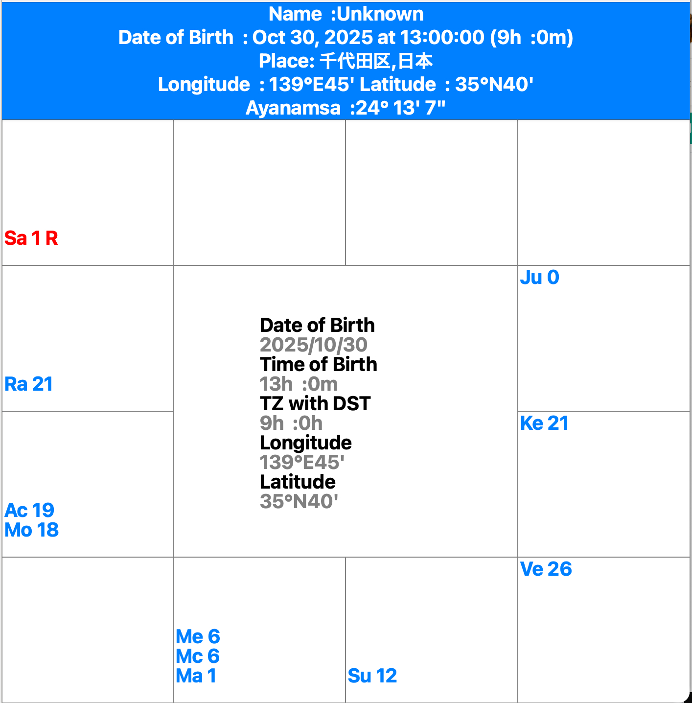 2025年ビットコイン急落を星学で読み解く｜ラジャトラ（Rajatora）｜coconalaブログ