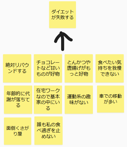 ダイエットが失敗する理由一覧.png