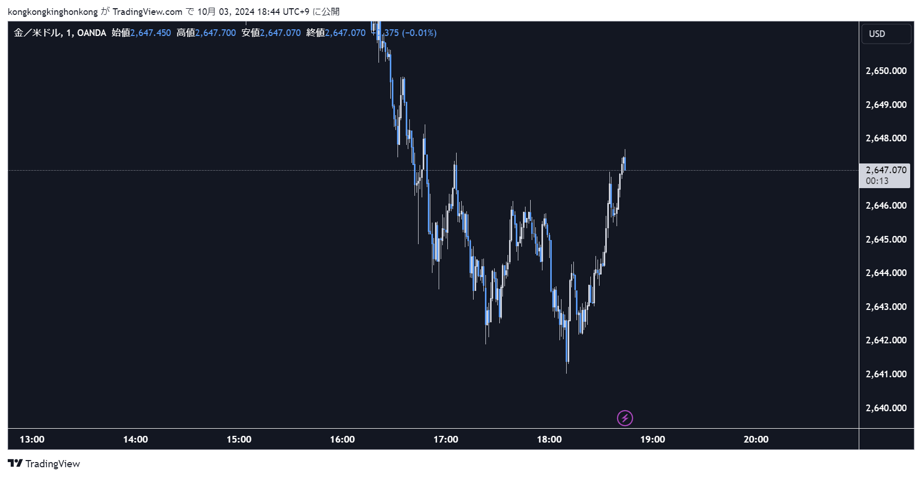 XAUUSD_2024-10-03_18-44-49_f8c31.png