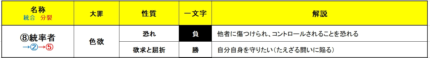エニアグラム一覧図 (9).jpg