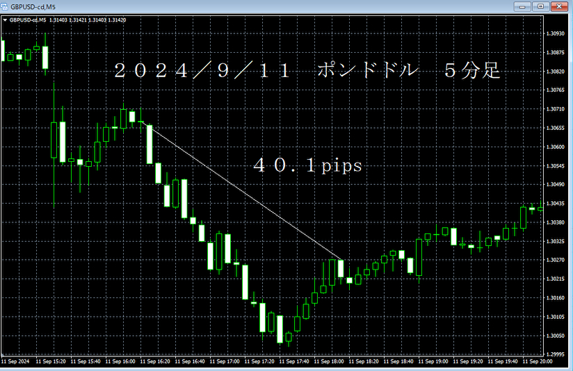 20240911ポンドドル５分.png