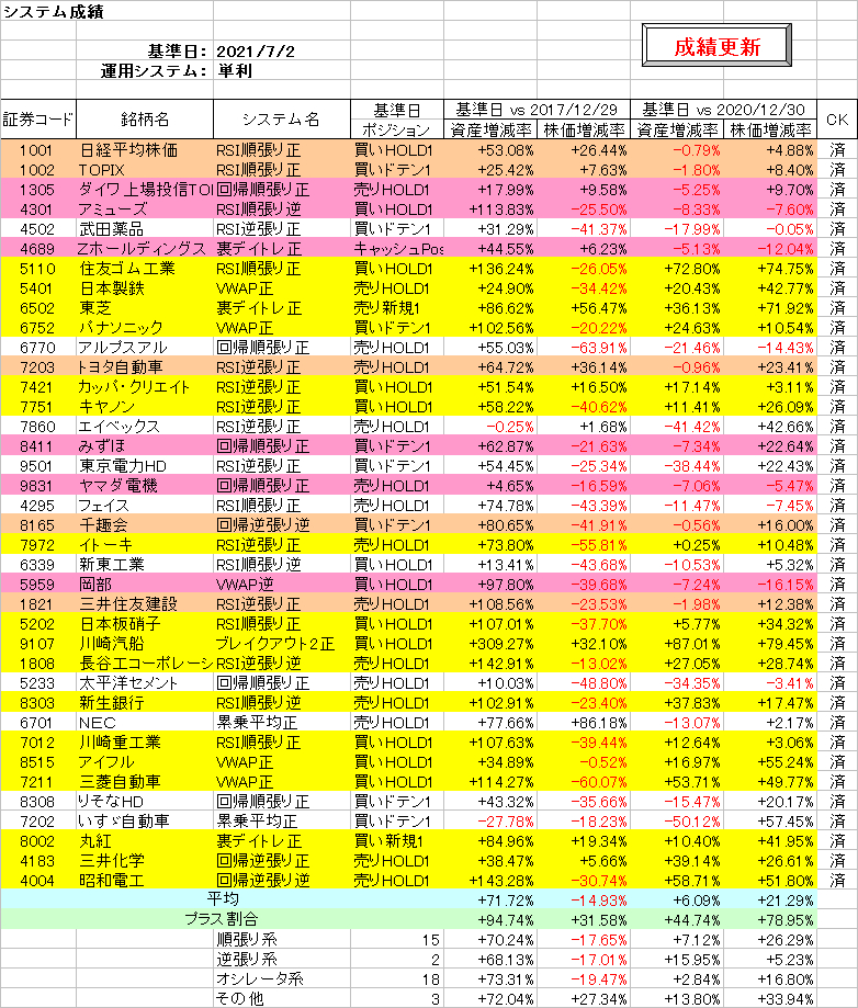 システム成績単利210702.png