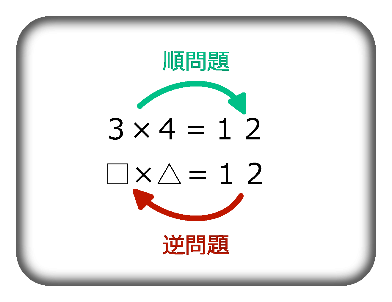 inverse_calculation.png