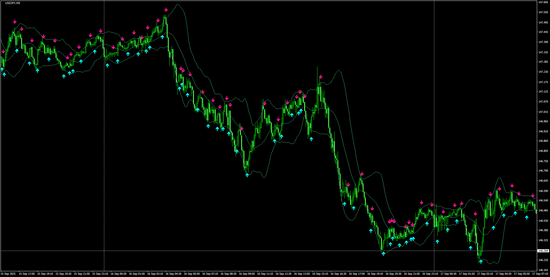 USDJPY(M5)_2025.09.17_195503.png