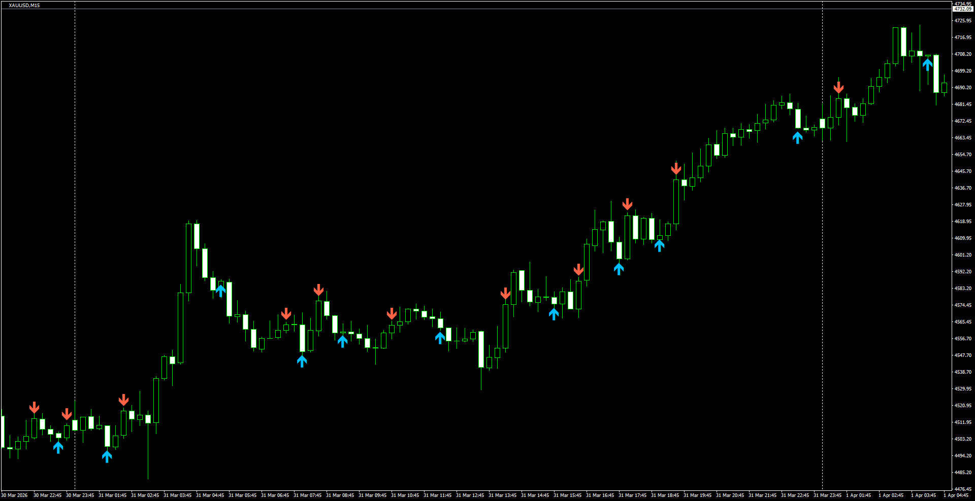 XAUUSD(M15)_2026.04.01_200406.png