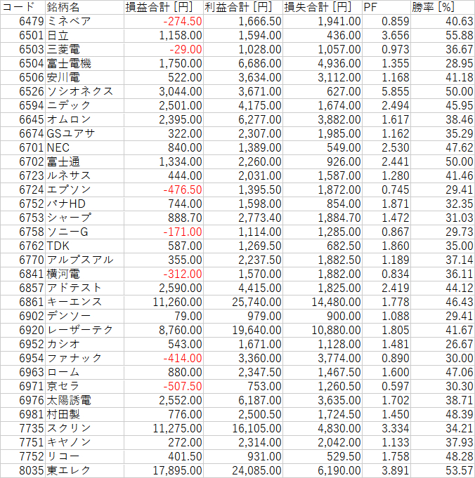 N225_カテゴリ_4_電気機器.png