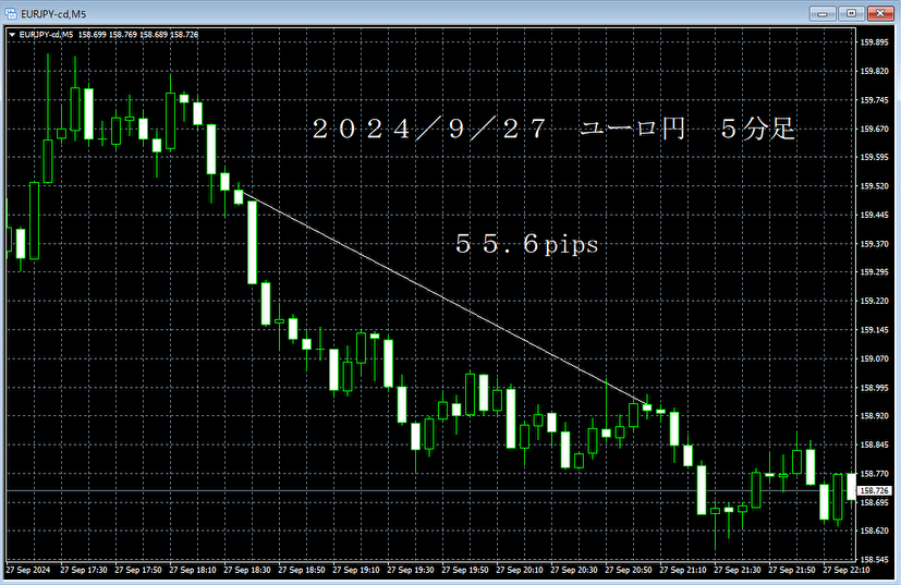 20240927ユーロ円５分足.png