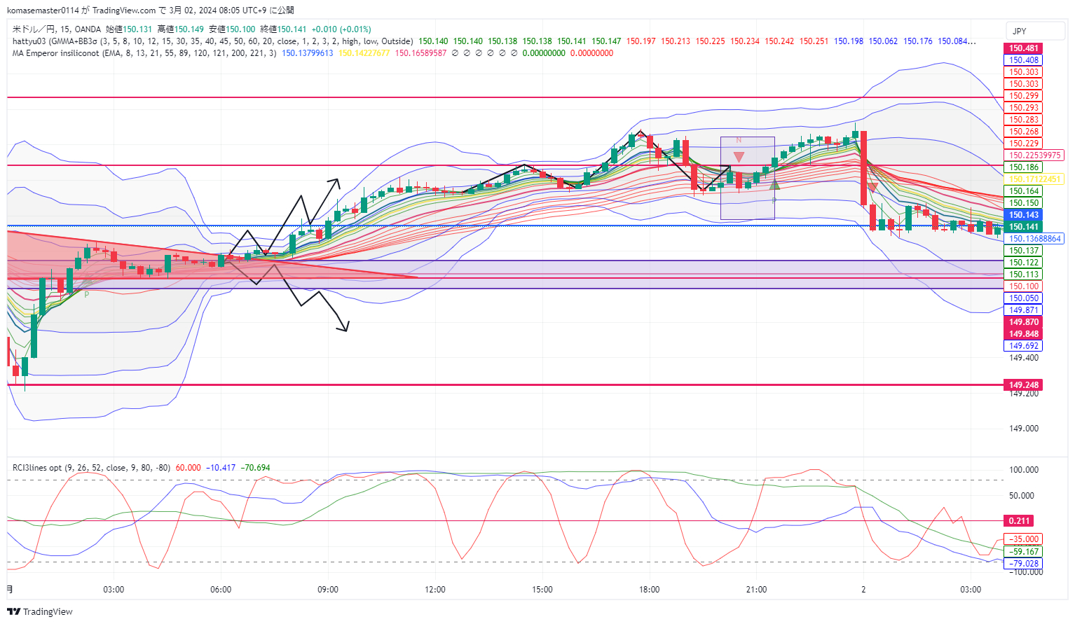 USDJPY_2024-03-02_08-05-26.png