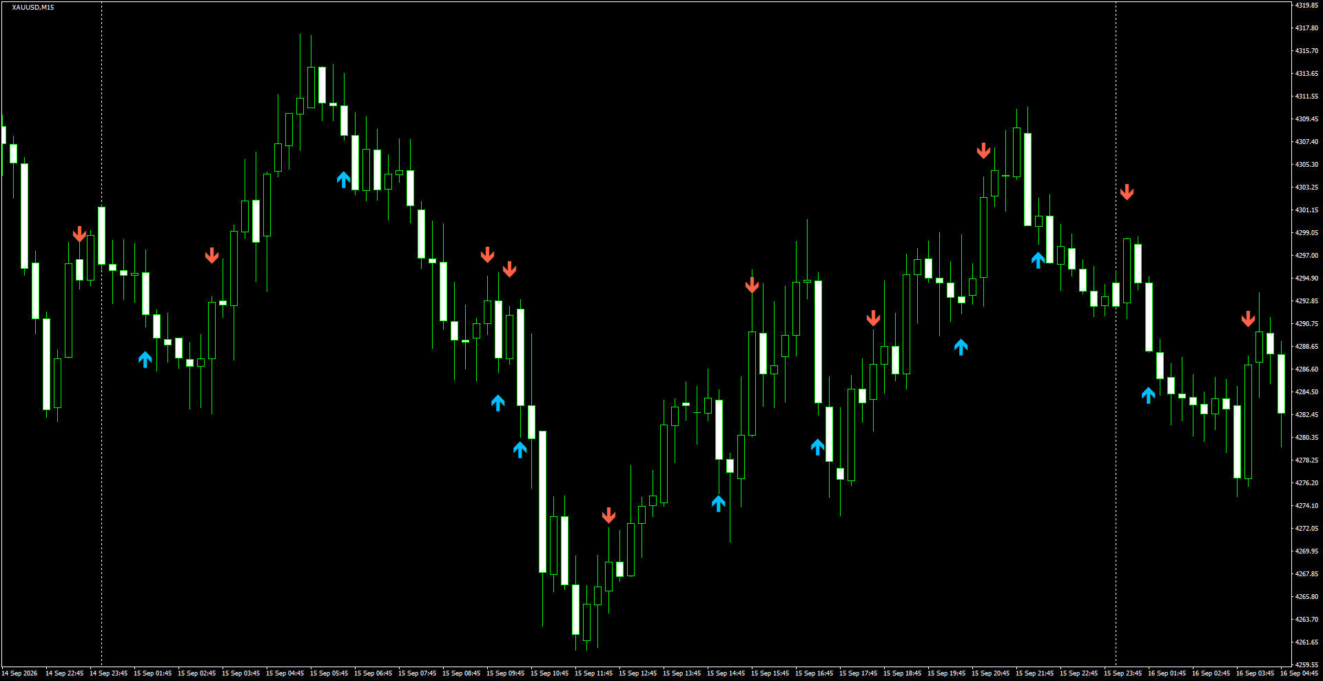 XAUUSD(M15)_2026.09.16_195755.png