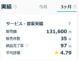 Screenshot 2023-09-21 at 21-46-44 ココナラ - プロが集まる日本最大級のスキルマーケット.png