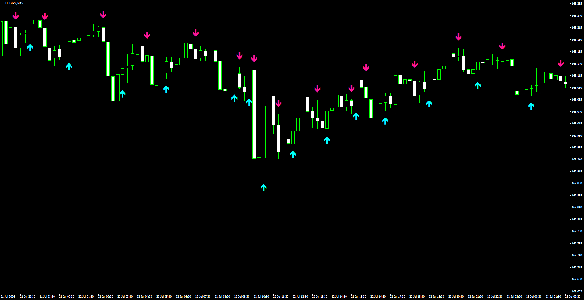 USDJPY(M15)_2026.07.23_195731.png