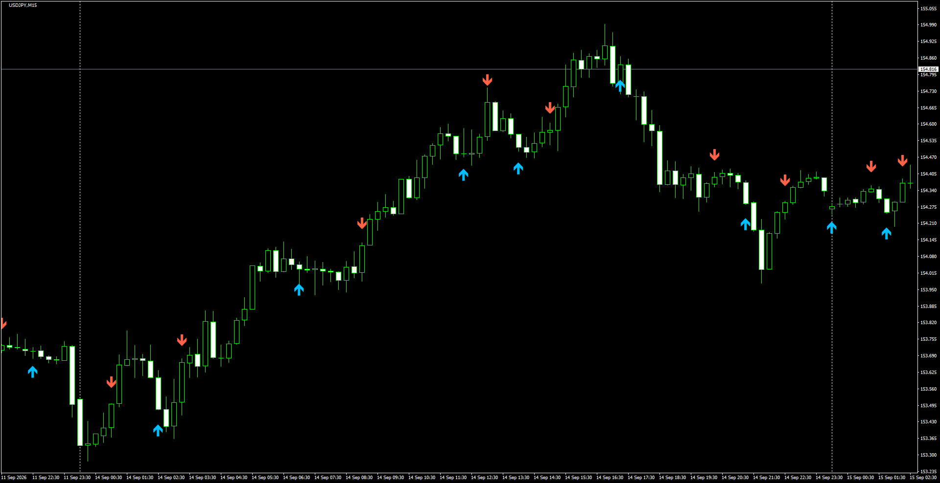 USDJPY(M15)_2026.09.15_195812.png