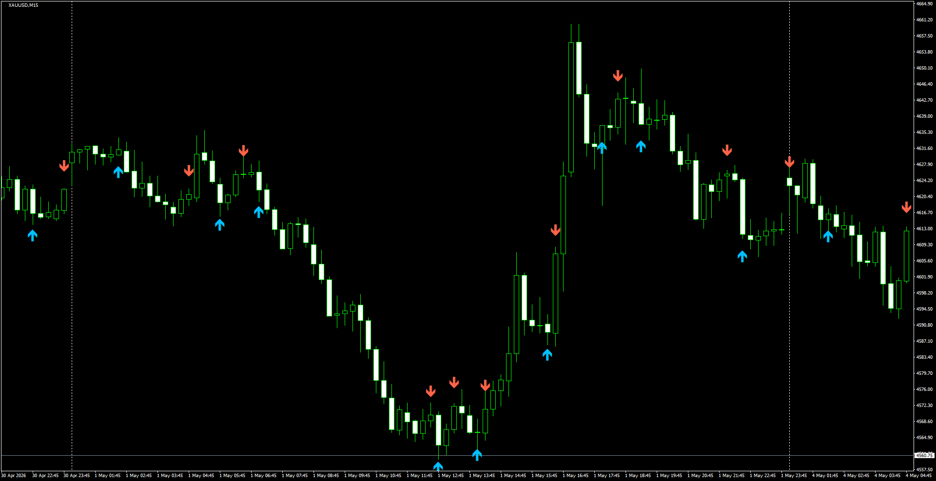 XAUUSD(M15)_2026.05.04_200505.png