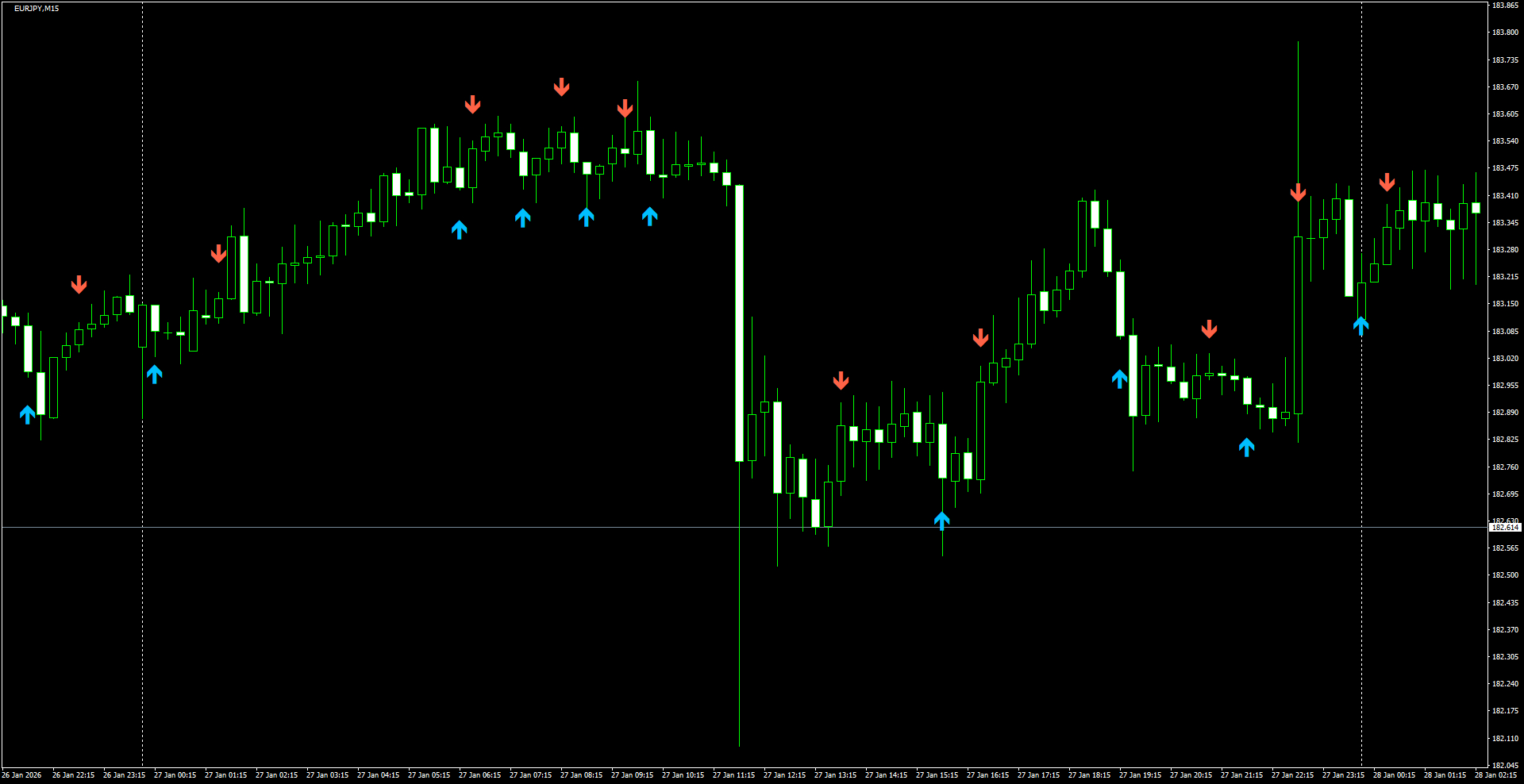EURJPY(M15)_2026.01.28_212533.png