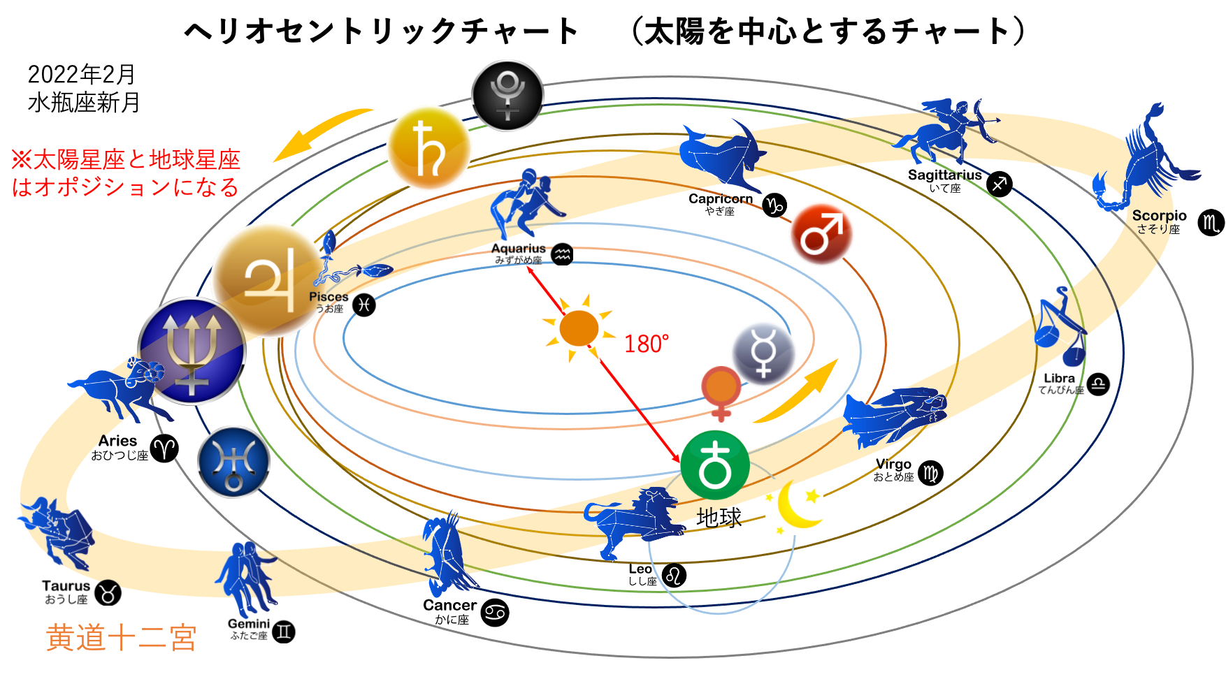 ヘリオセントリック　水瓶座新月2022.2.1.png