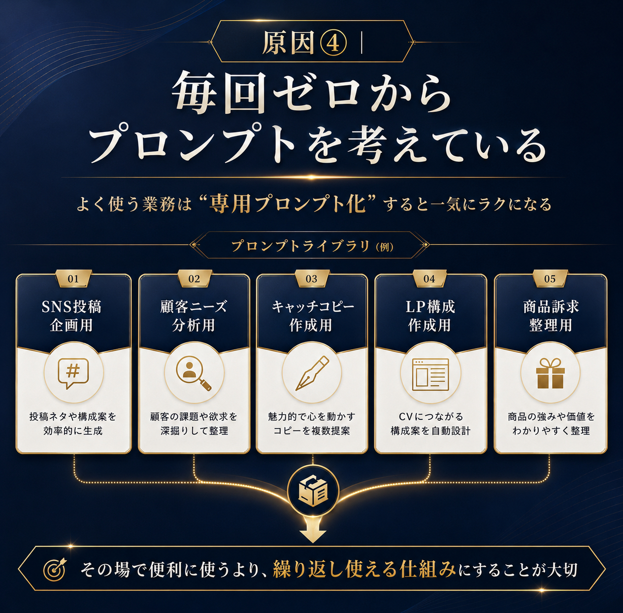 毎回ゼロからプロンプトを考えている.png