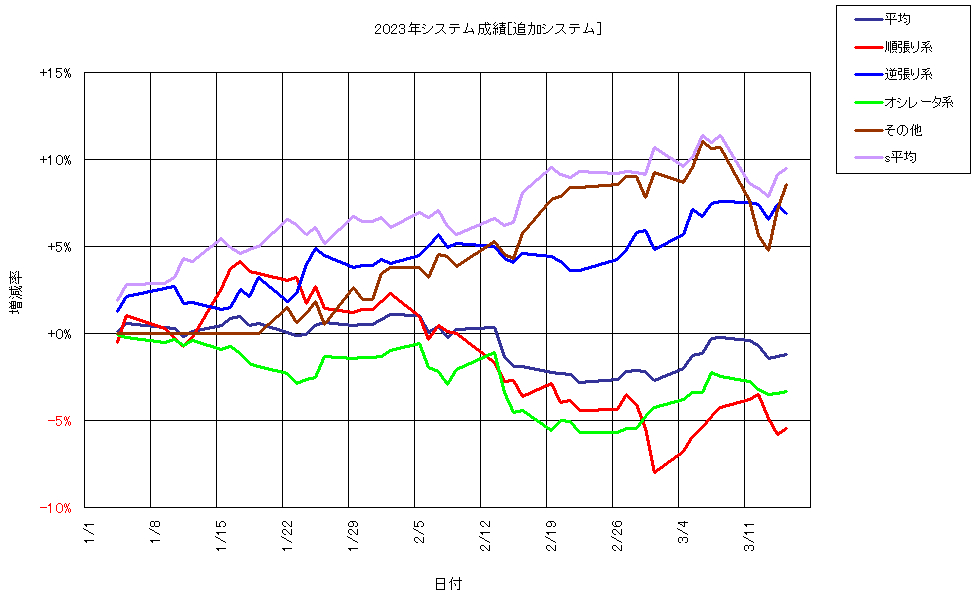 システム成績複利240315G1.png