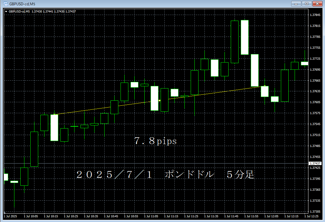 20250701ポンドドル５分足.png