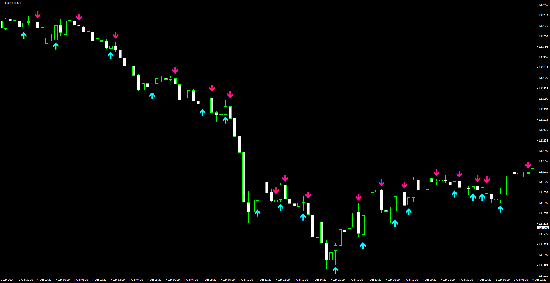 EURUSD(M15)_2026.10.08_200042.png