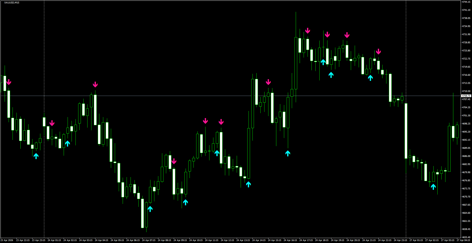 XAUUSD(M15)_2026.04.27_195947.png