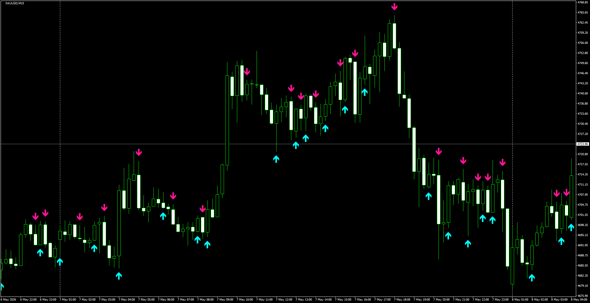 XAUUSD(M15)_2026.05.08_201728.png