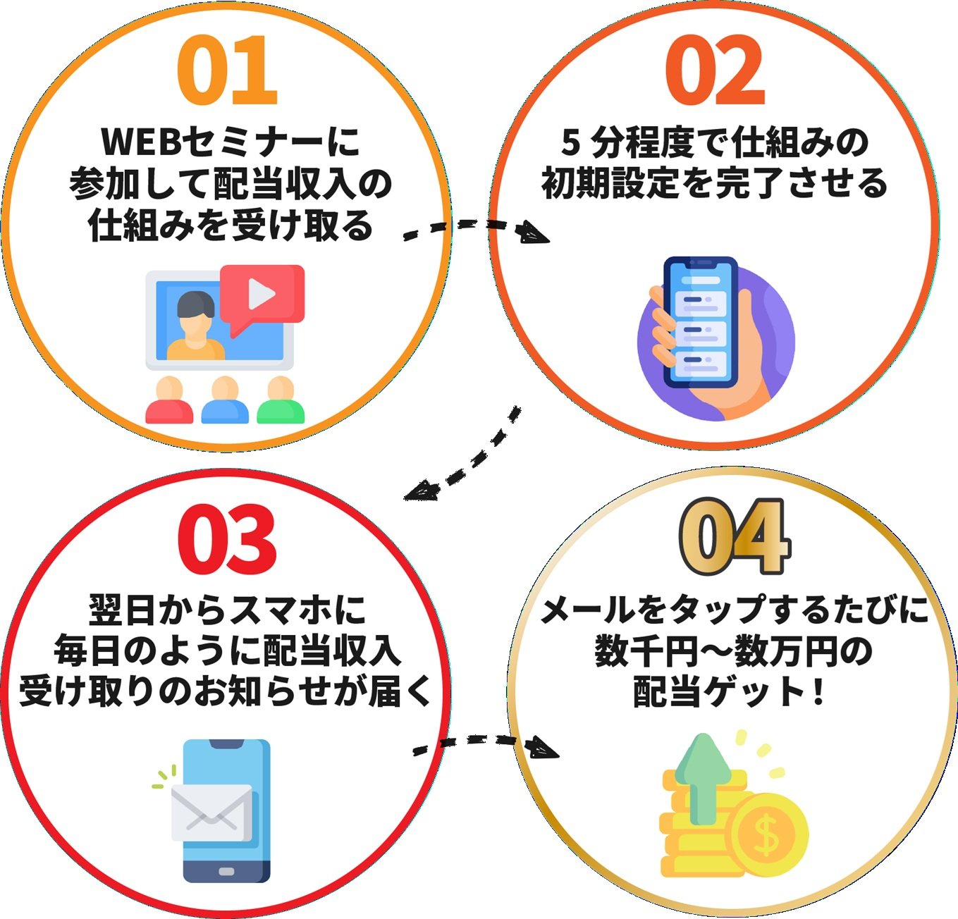 早期リタイア支援プロジェクトFIRE 登録.jpg