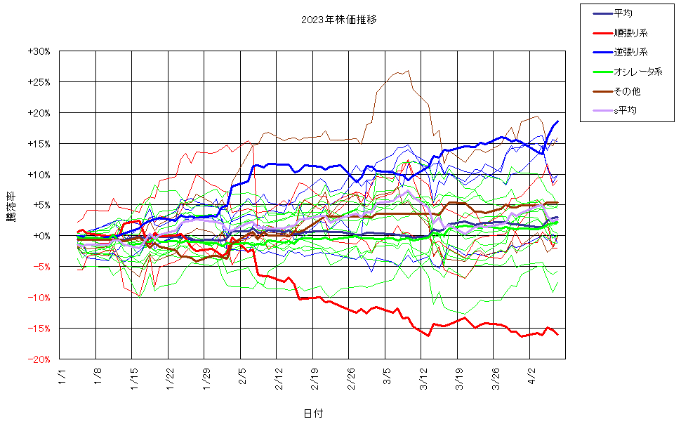 システム成績複利230407G3.png