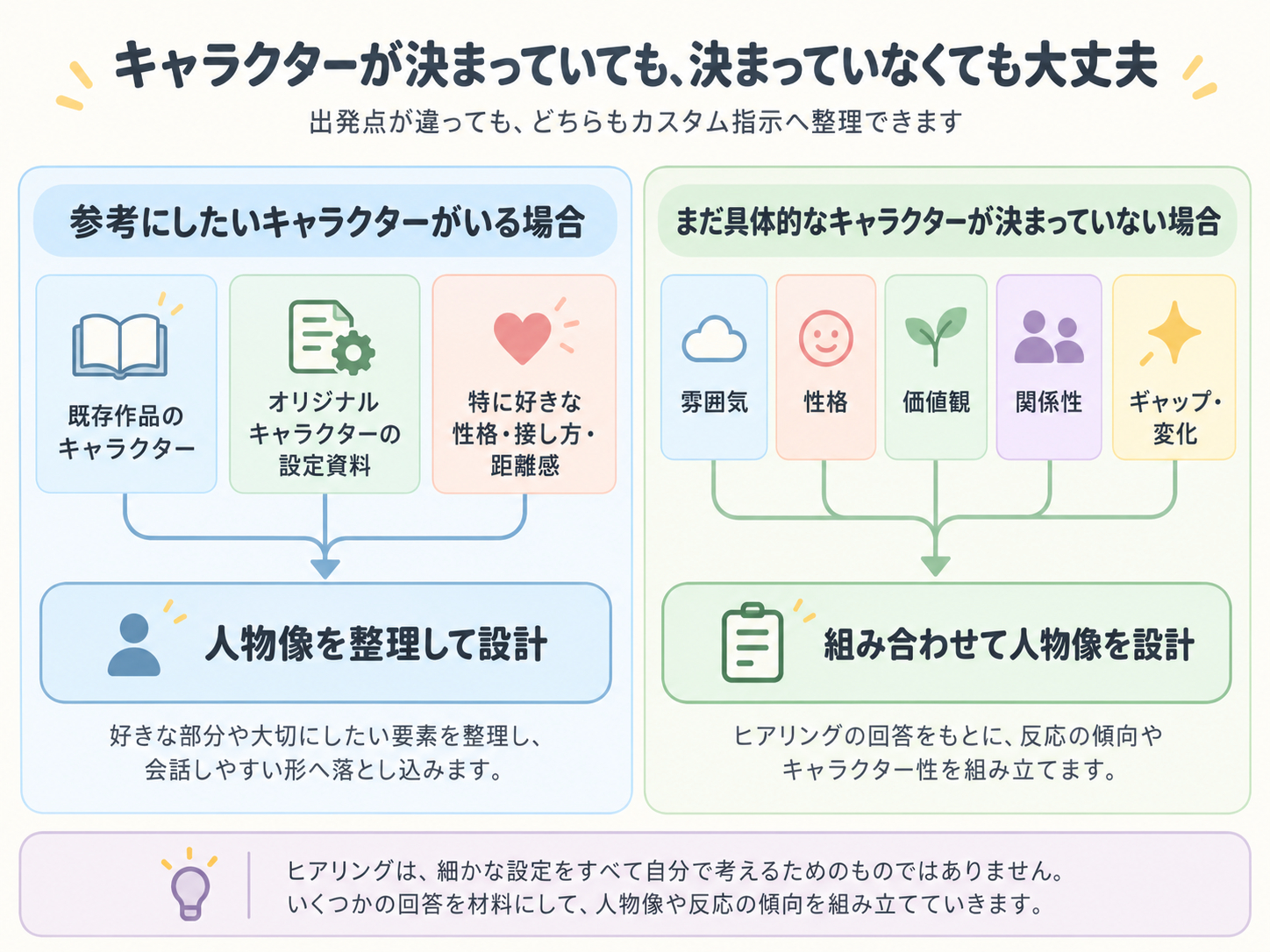 キャラクター設計の整理ガイド.png