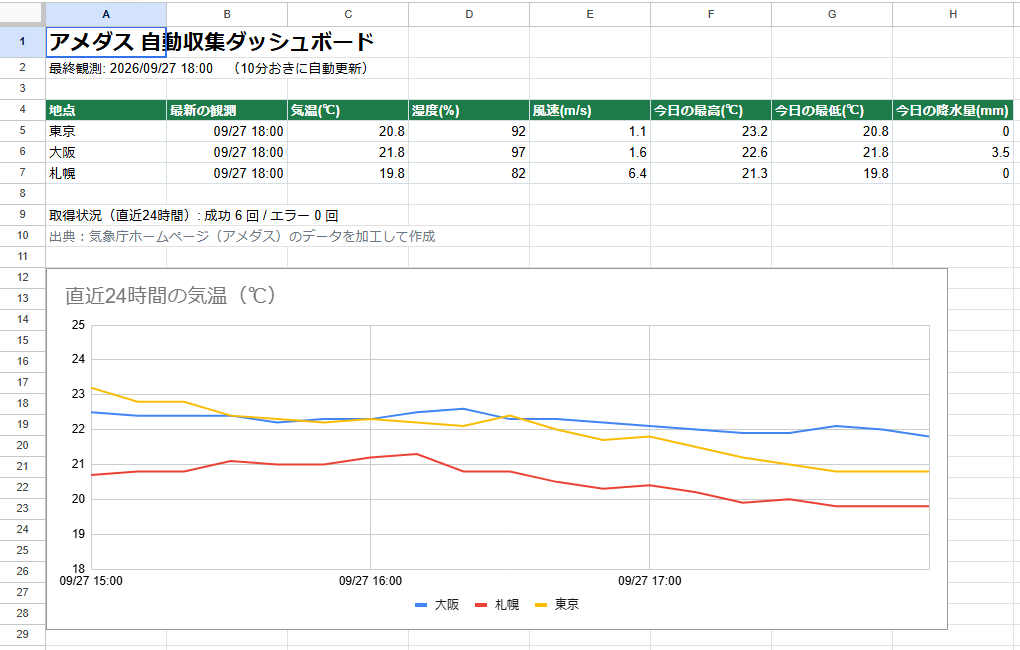 dashboard.png
