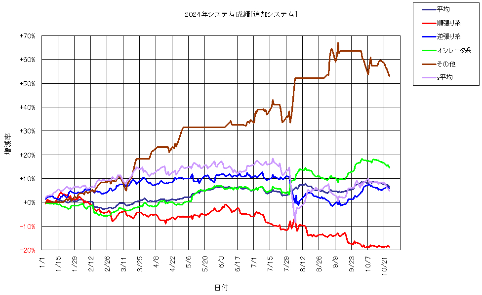 システム成績複利241025G1.png