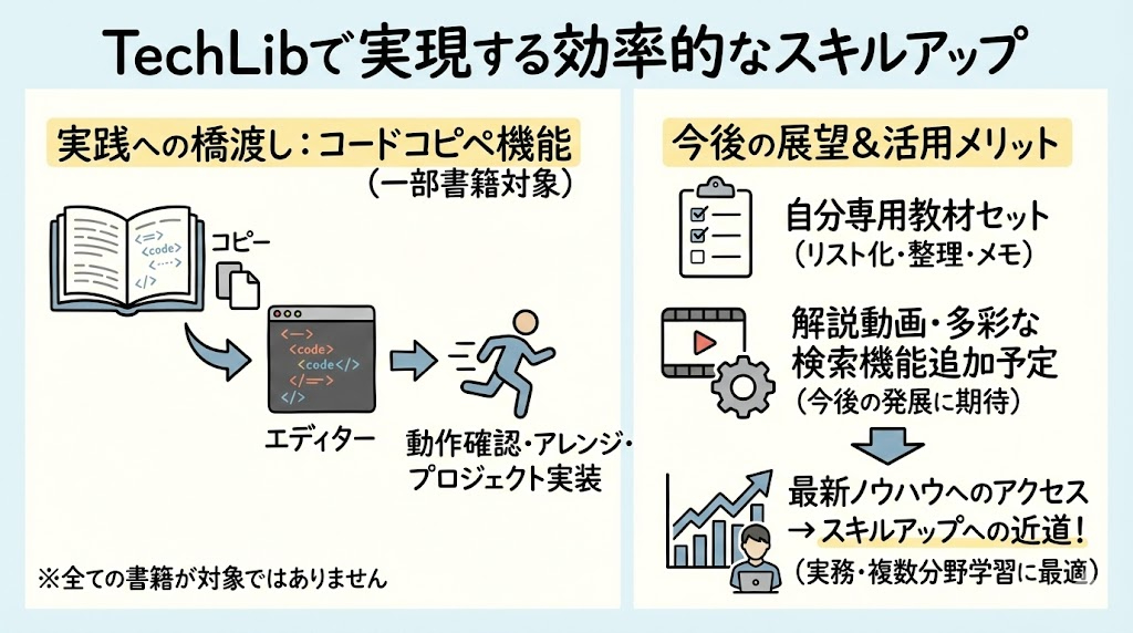 クソたっかい技術書が読み放題！　月額3千円で読み放題のTechLibが登場02.jpg