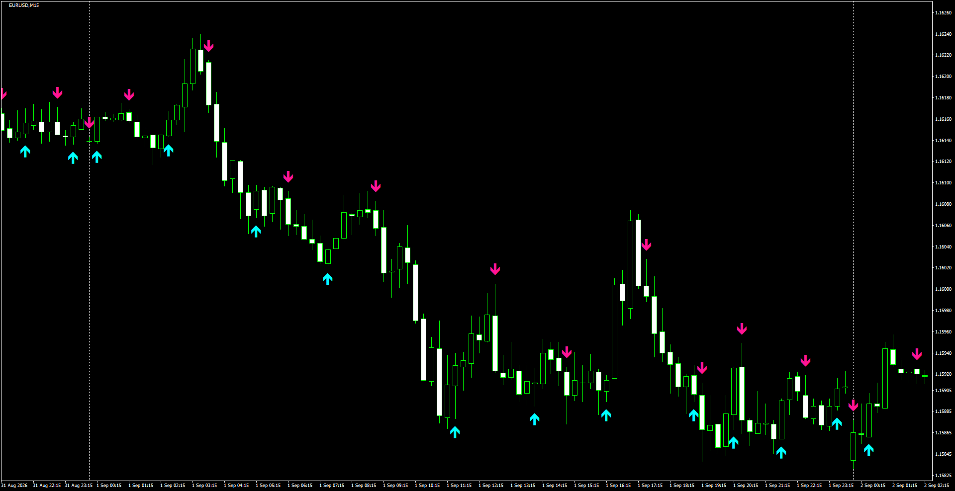 EURUSD(M15)_2026.09.02_195317.png