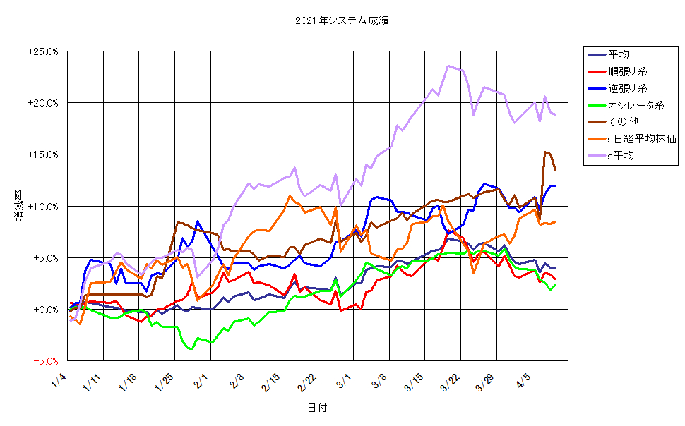 システム成績単利210409G1.png