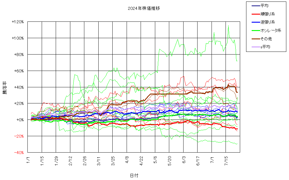 システム成績複利240726G3.png