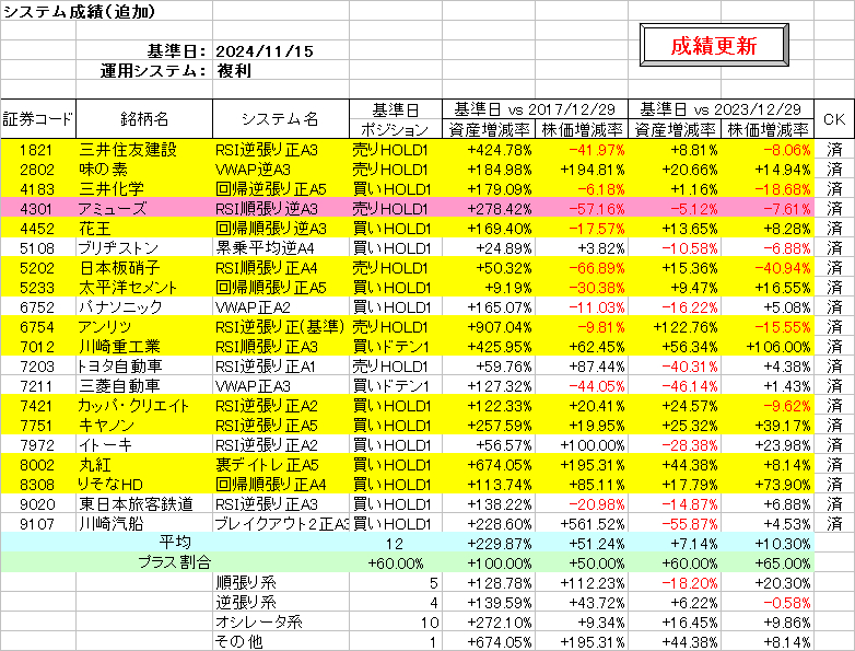 システム成績複利241115.png