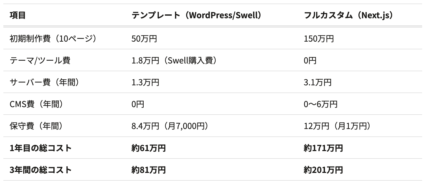 スクリーンショット 2026-04-22 14.35.12.png