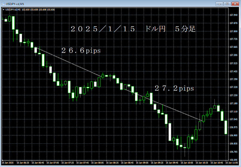 20250115ドル円５分足.png