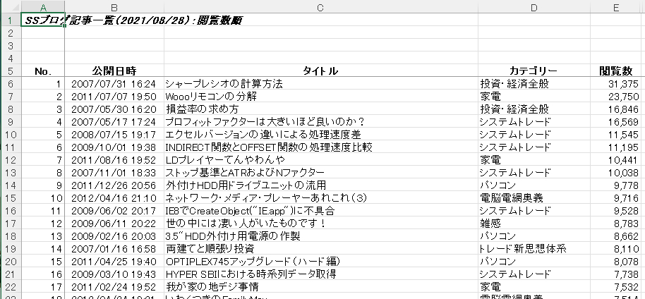 SSブログ一覧001.png
