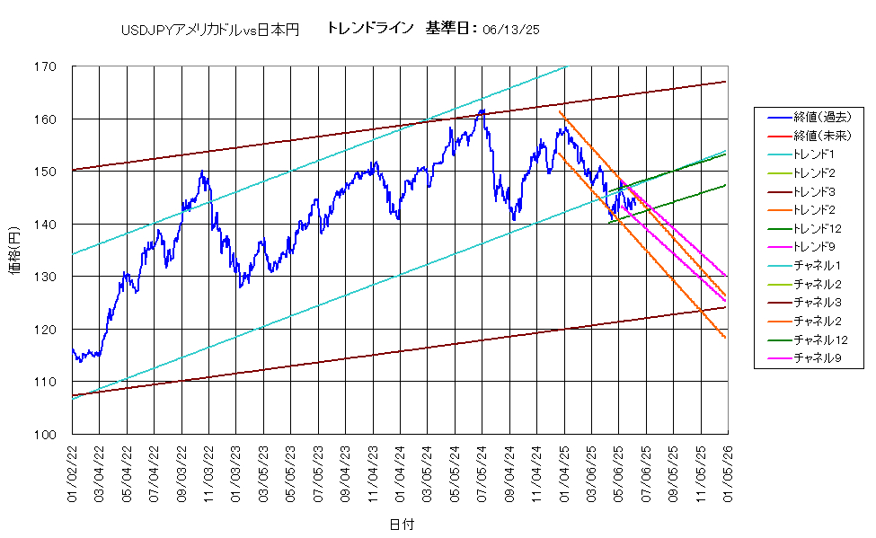 システム成績複利250613G5.png