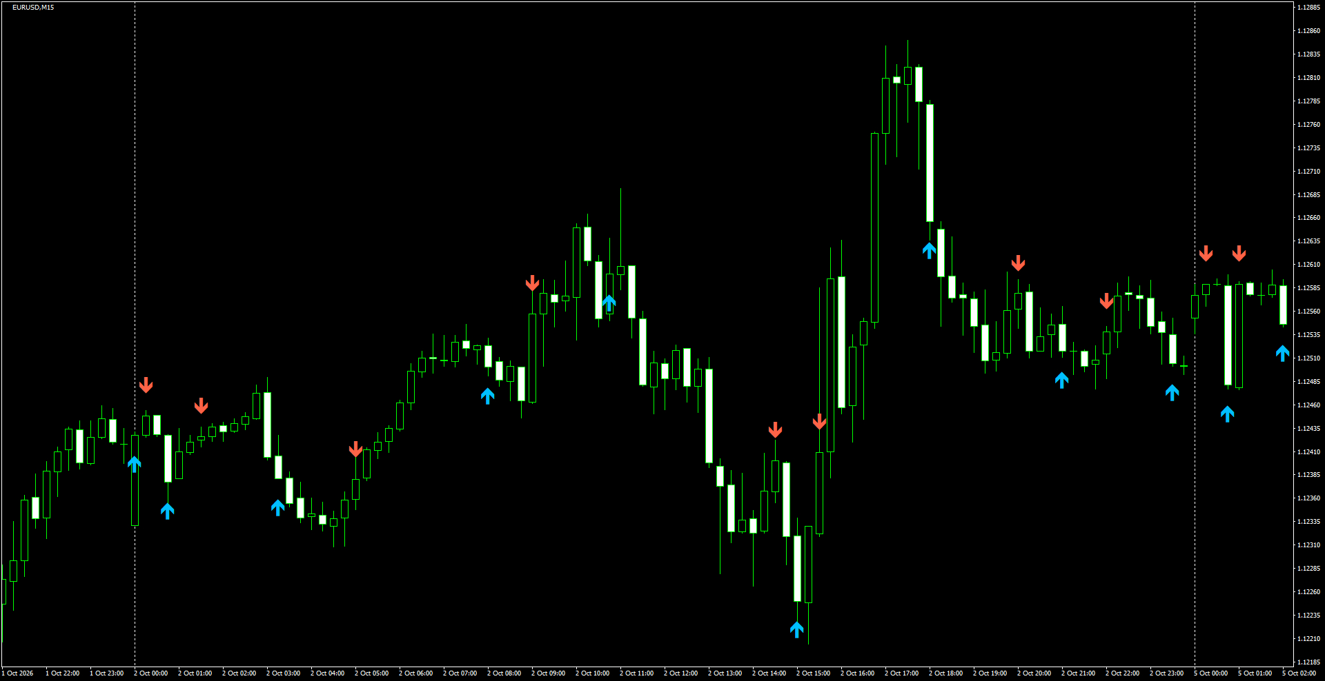 EURUSD(M15)_2026.10.05_200455.png